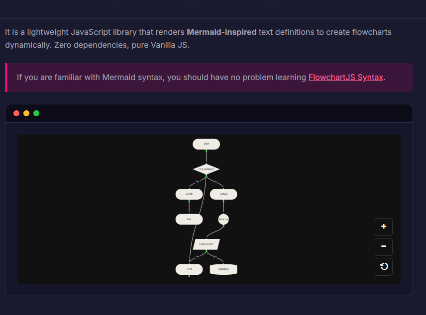 FlowchartJS - Lightweight interactive flowchart library by Mrithul E